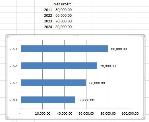 Bar Chart