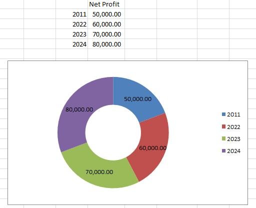 Doughnut Chart