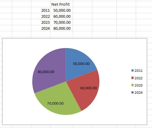 Pie Chart 