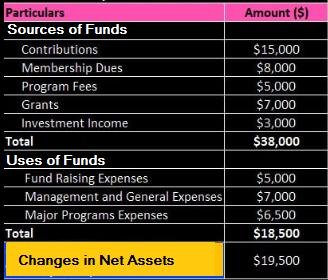 Fund Statement for Non-Profits