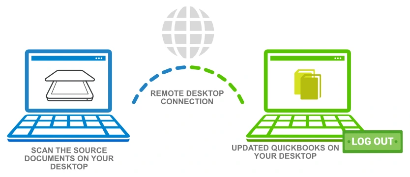 Remote Bookkeeping Option