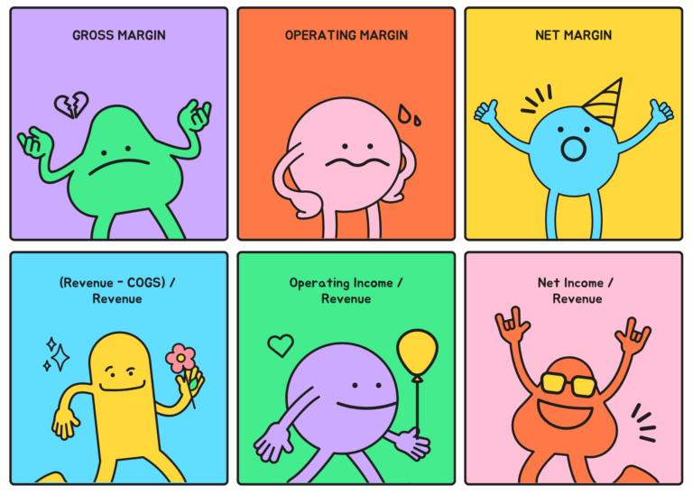 Demystifying Margin Calculation: A Step-by-Step Guide for Financial Success