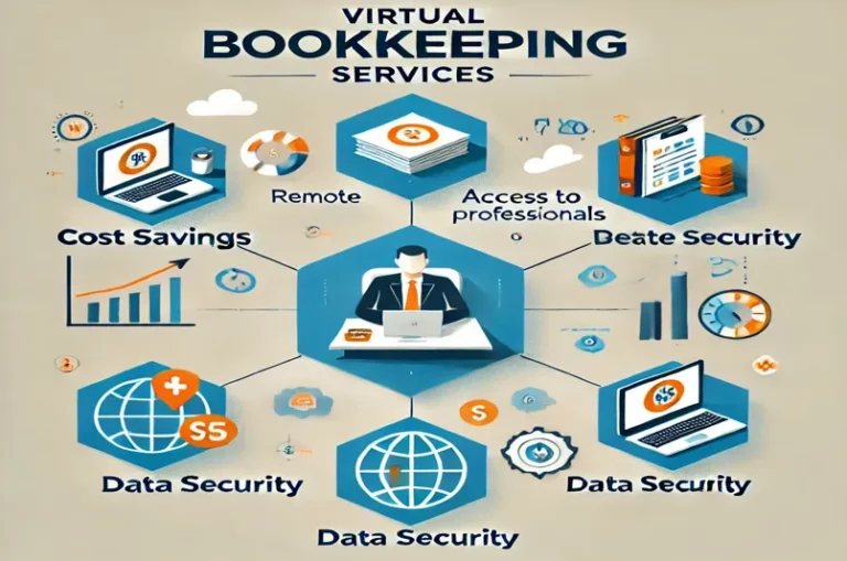 Virtual Bookkeeping: Your Ultimate Guide