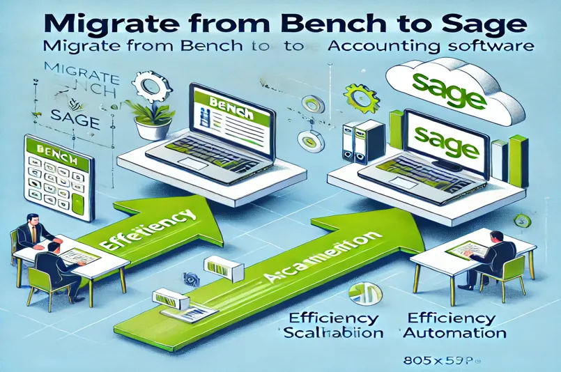 Transition from Bench to Sage accounting software