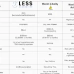 Less Accounting vs Maxim Liberty detailed comparison chart