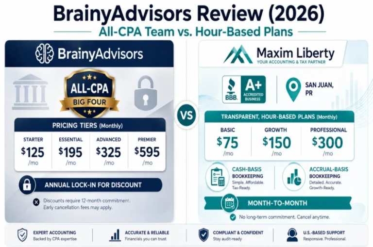 BrainyAdvisors Review (2026): All-CPA Team, Expense-Bracket Pricing & A Better Alternative